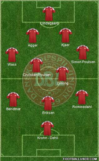 Denmark Formation 2012