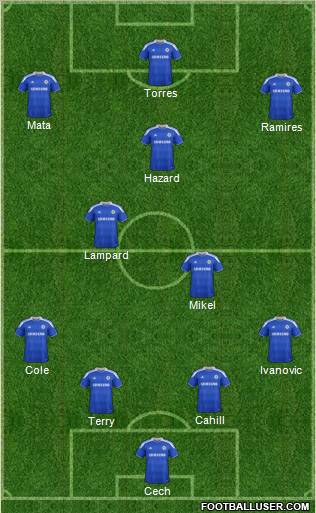 Chelsea Formation 2012