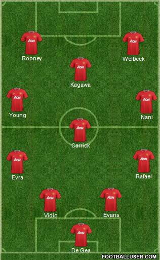 Manchester United Formation 2012
