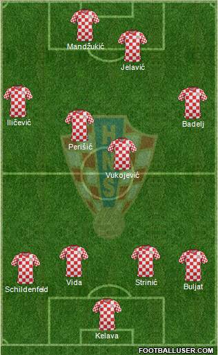 Croatia Formation 2012