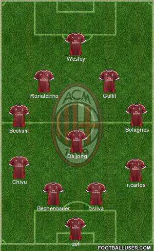 A.C. Milan Formation 2012