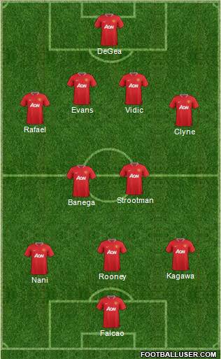 Manchester United Formation 2012