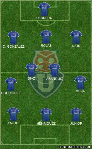CF Universidad de Chile Formation 2012