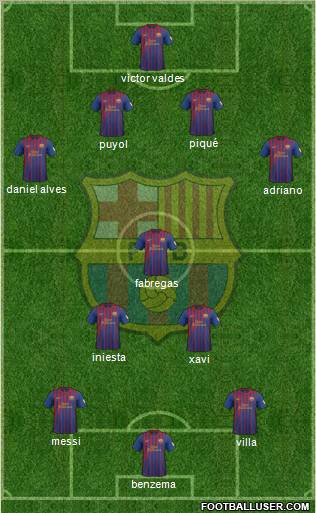 F.C. Barcelona Formation 2012