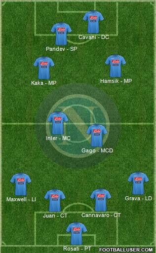 Napoli Formation 2012
