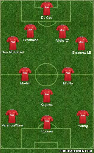 Manchester United Formation 2012