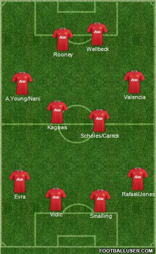 Manchester United Formation 2012