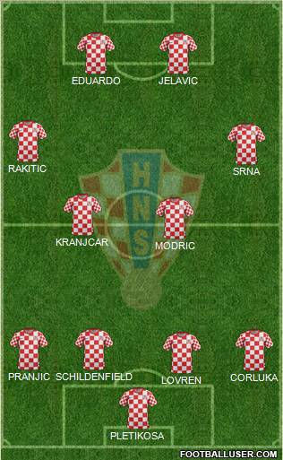 Croatia Formation 2012