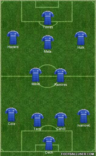 Chelsea Formation 2012