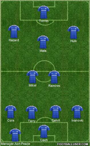 Chelsea Formation 2012