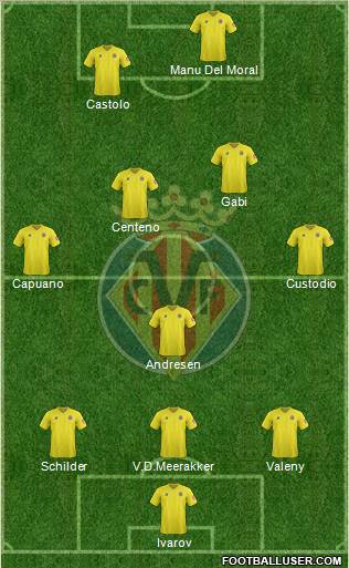 Villarreal C.F., S.A.D. Formation 2012