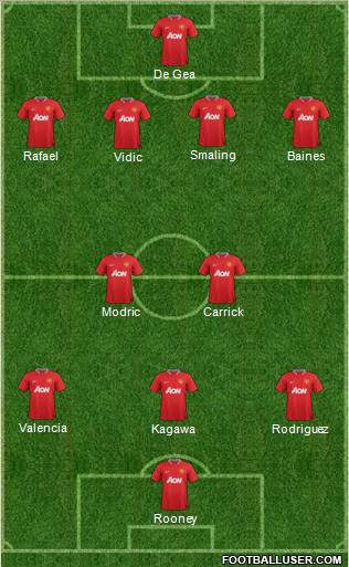 Manchester United Formation 2012