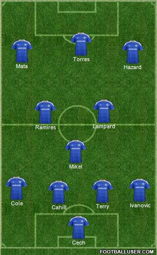 Chelsea Formation 2012
