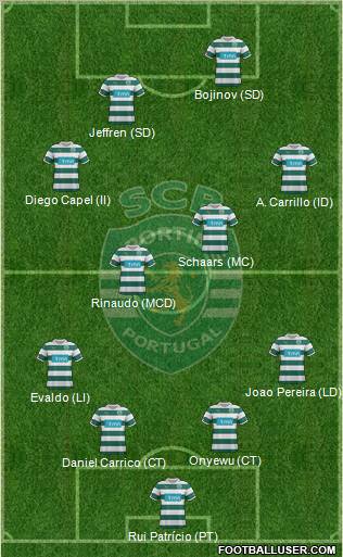 Sporting Clube de Portugal - SAD Formation 2012