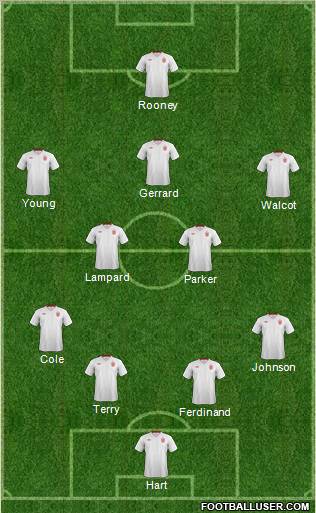 England Formation 2012