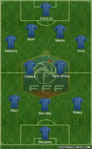 France Formation 2012