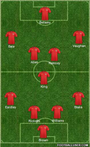 Wales Formation 2012