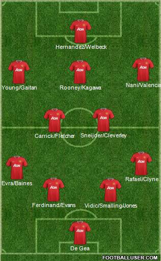 Manchester United Formation 2012