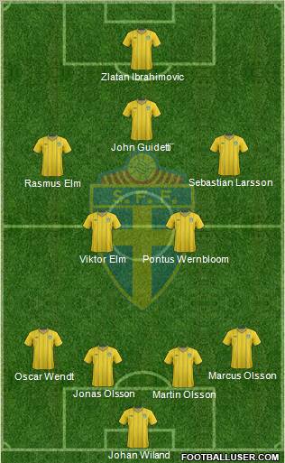 Sweden Formation 2012