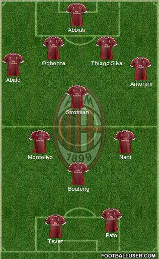 A.C. Milan Formation 2012
