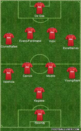 Manchester United Formation 2012