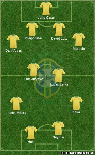 Brazil Formation 2012