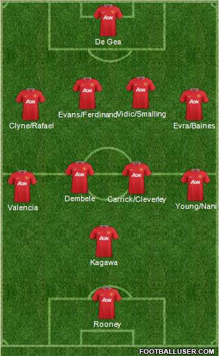 Manchester United Formation 2012