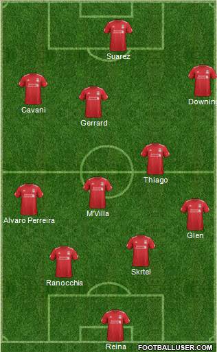 Liverpool Formation 2012