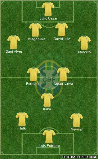 Brazil Formation 2012