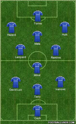 Chelsea Formation 2012
