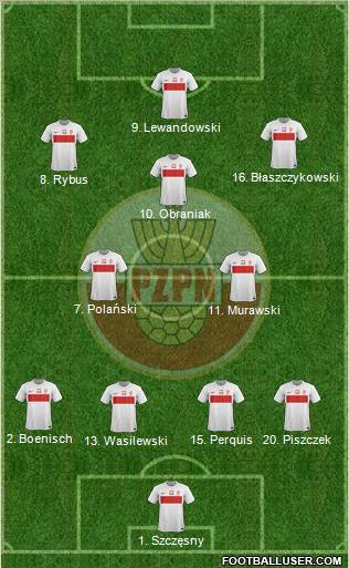 Poland Formation 2012
