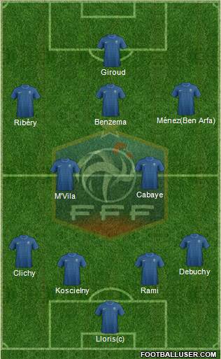 France Formation 2012