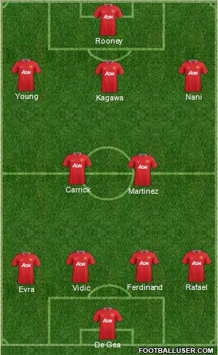 Manchester United Formation 2012