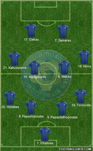 Greece Formation 2012