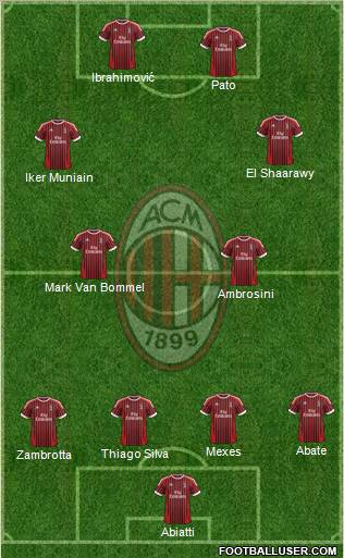 A.C. Milan Formation 2012