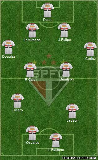São Paulo FC Formation 2012