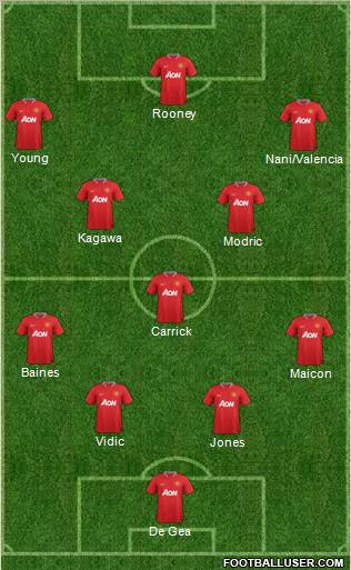 Manchester United Formation 2012