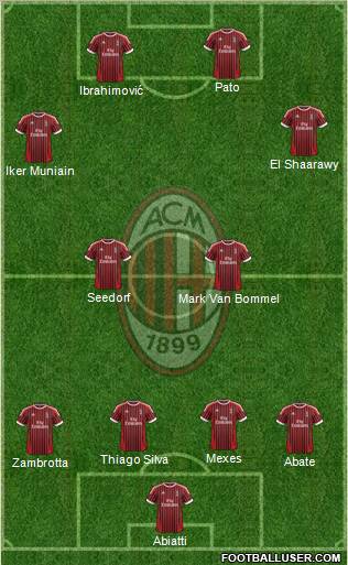 A.C. Milan Formation 2012