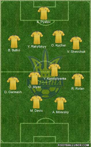 Ukraine Formation 2012