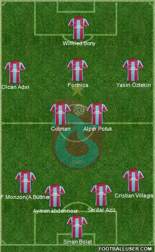 Trabzonspor Formation 2012
