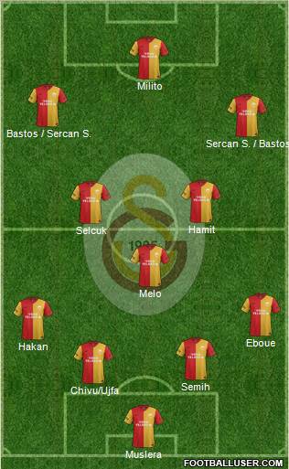 Galatasaray SK Formation 2012