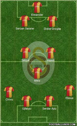 Galatasaray SK Formation 2012
