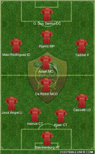 AS Roma Formation 2012