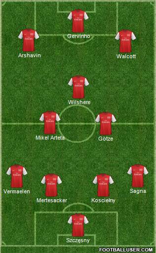 Arsenal Formation 2012