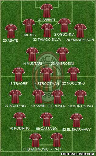 A.C. Milan Formation 2012