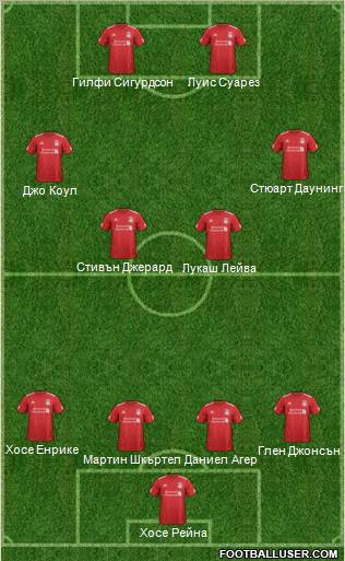 Liverpool Formation 2012