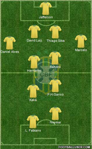 Brazil Formation 2012