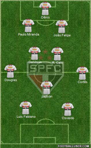 São Paulo FC Formation 2012