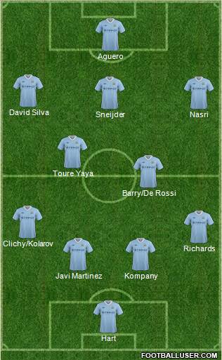 Manchester City Formation 2012