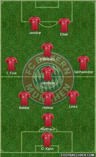 FC Bayern München Formation 2012